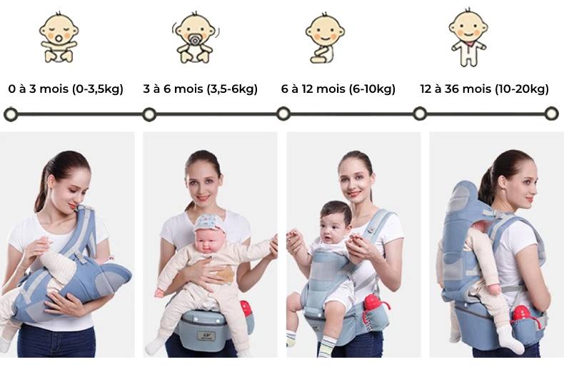 Porte-bébé ergonomique 3-en-1 multifonction