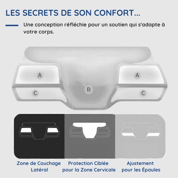 Oreiller ergonomique à mémoire de forme viscoélastique