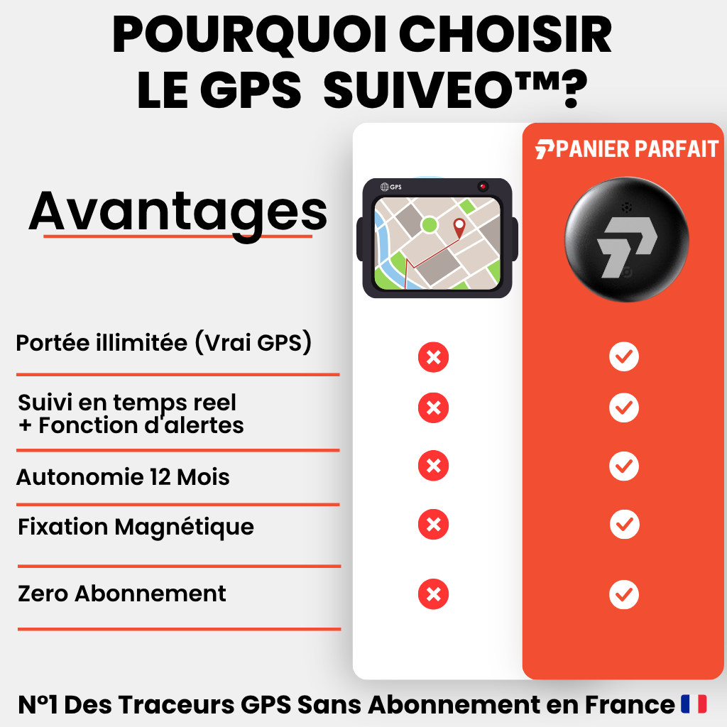 Traceur GPS vélo sans fil compatible Android iOS