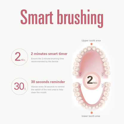 UltraClean™ – Brosse à Dents Électrique à Ultrasons 3 Faces